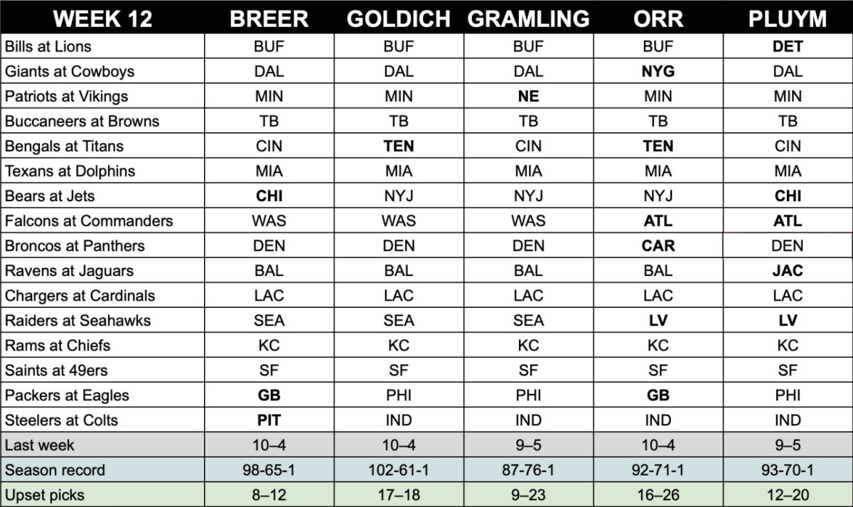 mmqb-week-12-staff-picks